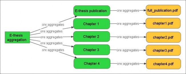 Enhanced Etheses project