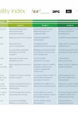 OA Sustainability Index